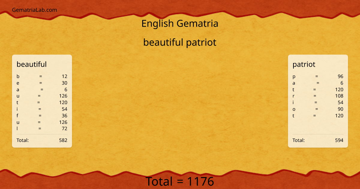 beautiful patriot in english Gematria